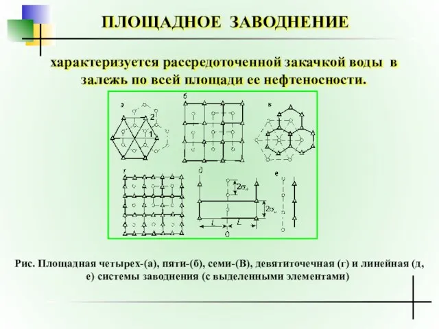 ПЛОЩАДНОЕ ЗАВОДНЕНИЕ характеризуется рассредоточенной закачкой воды в залежь по всей