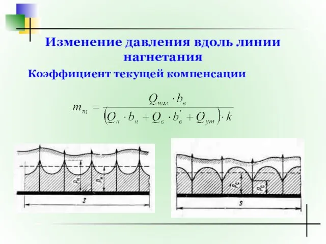 Изменение давления вдоль линии нагнетания Коэффициент текущей компенсации