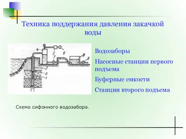 Техника поддержания давления закачкой воды Водозаборы Насосные станции первого подъема