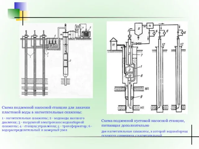 Схема подземной насосной станции для закачки пластовой воды в нагнетательные