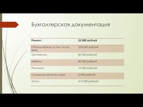 Бухгалтерская документация