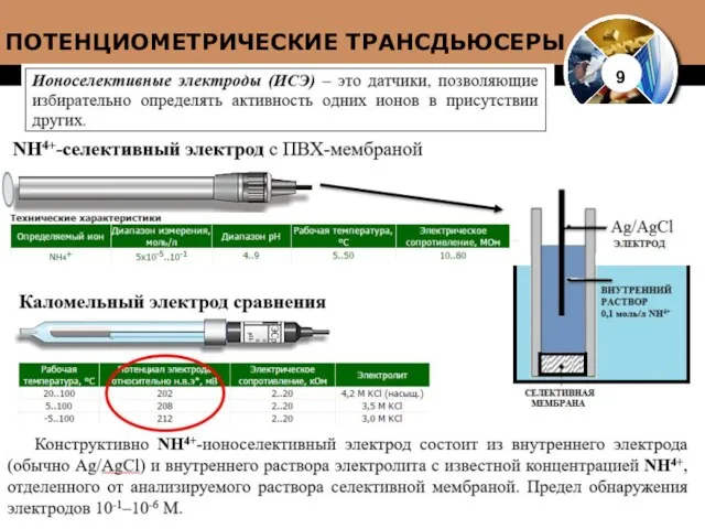 ПОТЕНЦИОМЕТРИЧЕСКИЕ ТРАНСДЬЮСЕРЫ 9