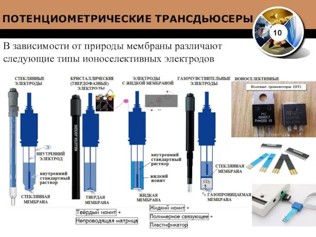 В зависимости от природы мембраны различают следующие типы ионоселективных электродов ПОТЕНЦИОМЕТРИЧЕСКИЕ ТРАНСДЬЮСЕРЫ 10