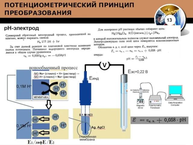 ПОТЕНЦИОМЕТРИЧЕСКИЙ ПРИНЦИП ПРЕОБРАЗОВАНИЯ 13