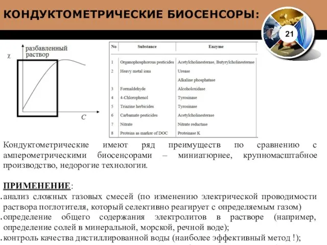 21 Кондуктометрические имеют ряд преимуществ по сравнению с амперометрическими биосенсорами