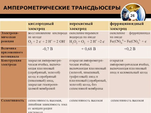 АМПЕРОМЕТРИЧЕСКИЕ ТРАНСДЬЮСЕРЫ 26