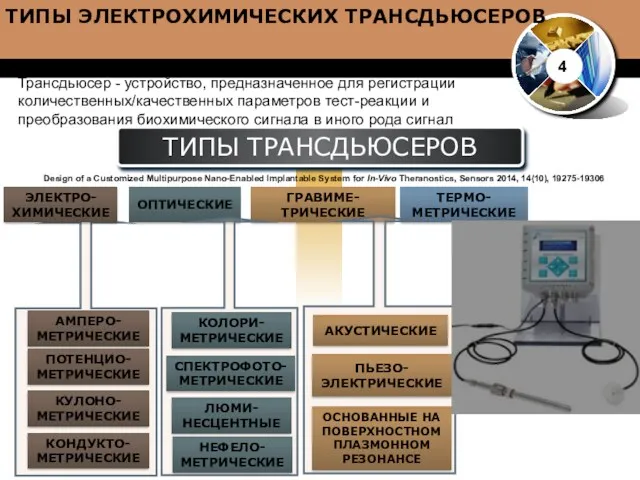 ЭЛЕКТРО-ХИМИЧЕСКИЕ ОПТИЧЕСКИЕ www.thmemgallery.com ГРАВИМЕ-ТРИЧЕСКИЕ ТЕРМО- МЕТРИЧЕСКИЕ АМПЕРО-МЕТРИЧЕСКИЕ КОНДУКТО-МЕТРИЧЕСКИЕ ПОТЕНЦИО-МЕТРИЧЕСКИЕ КУЛОНО-МЕТРИЧЕСКИЕ