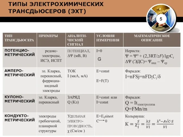 5 ТИПЫ ЭЛЕКТРОХИМИЧЕСКИХ ТРАНСДЬЮСЕРОВ (ЭХТ) G