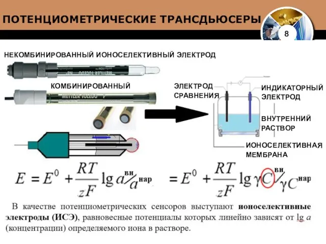 ПОТЕНЦИОМЕТРИЧЕСКИЕ ТРАНСДЬЮСЕРЫ 8 НЕКОМБИНИРОВАННЫЙ ИОНОСЕЛЕКТИВНЫЙ ЭЛЕКТРОД КОМБИНИРОВАННЫЙ ЭЛЕКТРОД СРАВНЕНИЯ ИНДИКАТОРНЫЙ ЭЛЕКТРОД ВНУТРЕННИЙ РАСТВОР ИОНОСЕЛЕКТИВНАЯ МЕМБРАНА