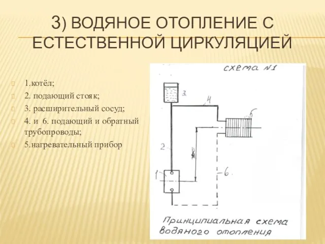 3) ВОДЯНОЕ ОТОПЛЕНИЕ С ЕСТЕСТВЕННОЙ ЦИРКУЛЯЦИЕЙ 1.котёл; 2. подающий стояк;