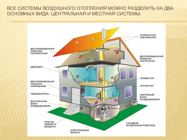 ВСЕ СИСТЕМЫ ВОЗДУШНОГО ОТОПЛЕНИЯ МОЖНО РАЗДЕЛИТЬ НА ДВА ОСНОВНЫХ ВИДА: ЦЕНТРАЛЬНАЯ И МЕСТНАЯ СИСТЕМЫ.