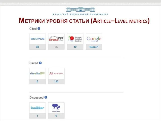 Метрики уровня статьи (Article–Level metrics)