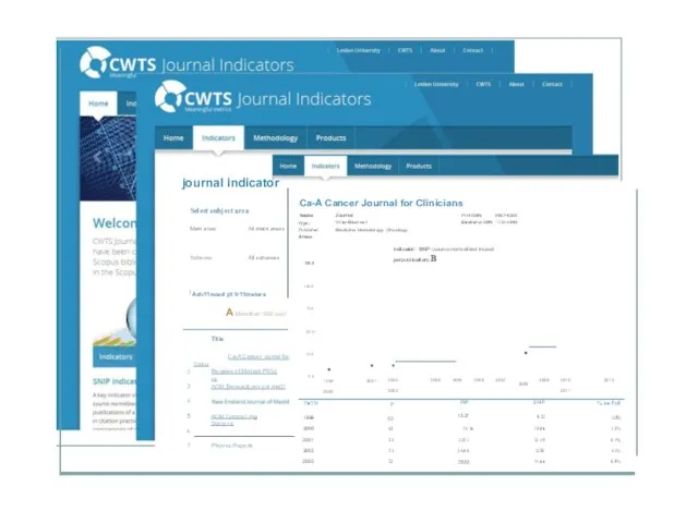 journal indicator Ca-A Cancer Journal for Clinicians Select subject area