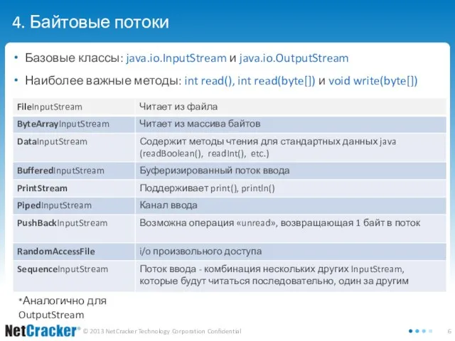 4. Байтовые потоки Базовые классы: java.io.InputStream и java.io.OutputStream Наиболее важные