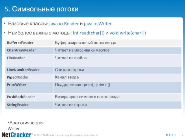 5. Символьные потоки Базовые классы: java.io.Reader и java.io.Writer Наиболее важные