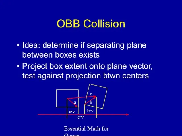 Essential Math for Games OBB Collision Idea: determine if separating plane between boxes