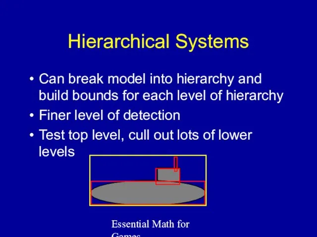 Essential Math for Games Hierarchical Systems Can break model into