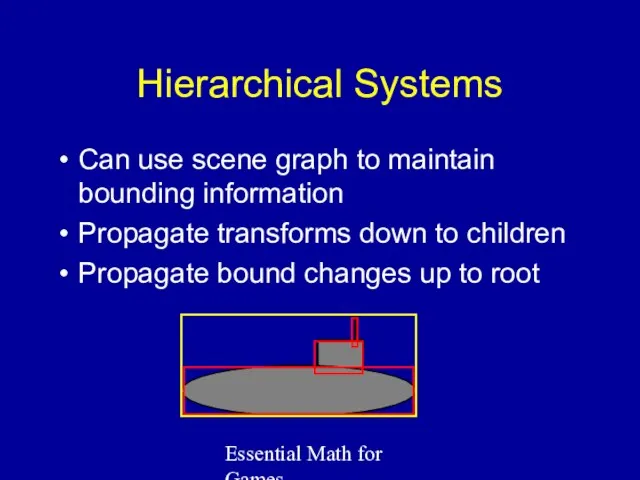 Essential Math for Games Hierarchical Systems Can use scene graph to maintain bounding