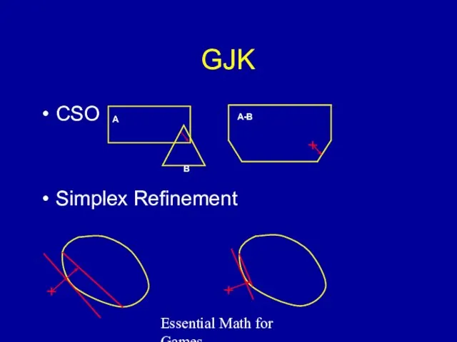 Essential Math for Games GJK CSO Simplex Refinement