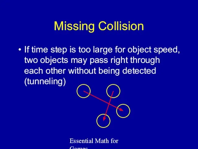 Essential Math for Games Missing Collision If time step is