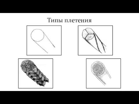 Типы плетения