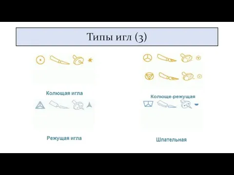 Типы игл (3)