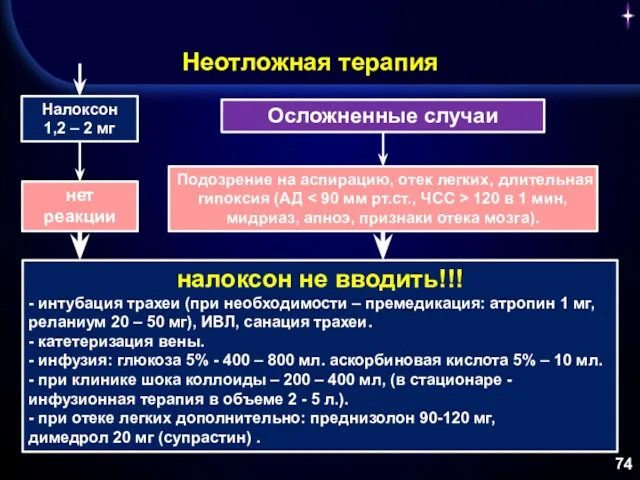 Неотложная терапия Осложненные случаи нет реакции Подозрение на аспирацию, отек