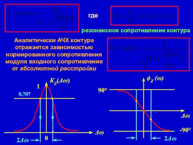 где резонансное сопротивление контура Аналитически АЧХ контура отражается зависимостью нормированного