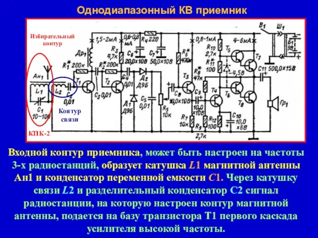 Однодиапазонный КВ приемник Входной контур приемника, может быть настроен на