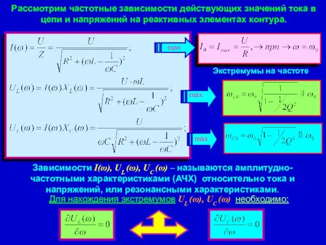 Рассмотрим частотные зависимости действующих значений тока в цепи и напряжений