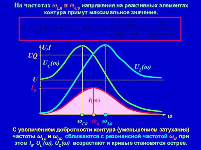 На частотах ωL0 и ωС0 напряжения на реактивных элементах контура