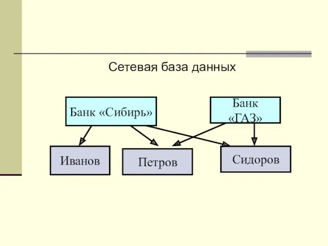 Сетевая база данных