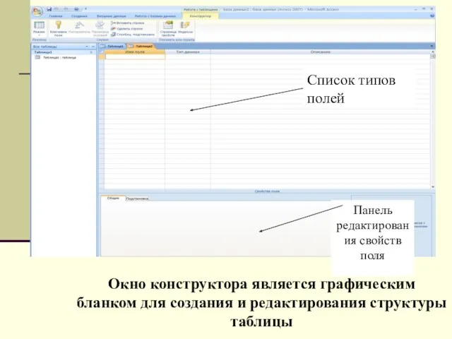 Окно конструктора является графическим бланком для создания и редактирования структуры таблицы