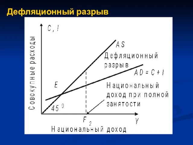 Дефляционный разрыв