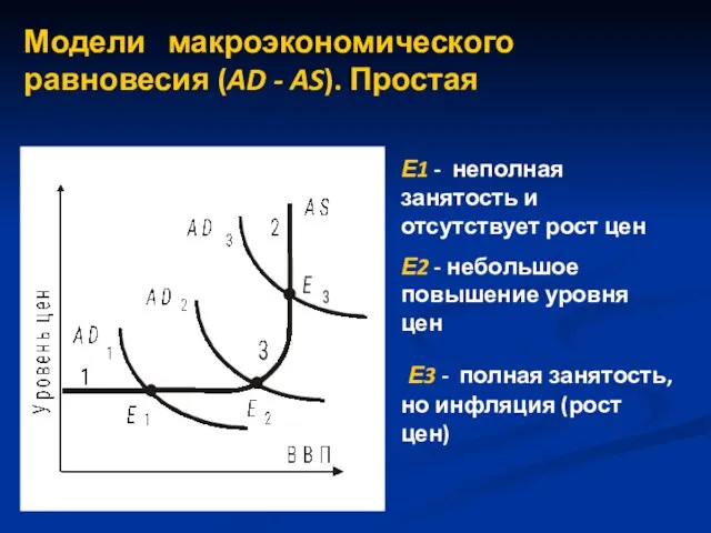 Модели макроэкономического равновесия (AD - AS). Простая Е1 - неполная