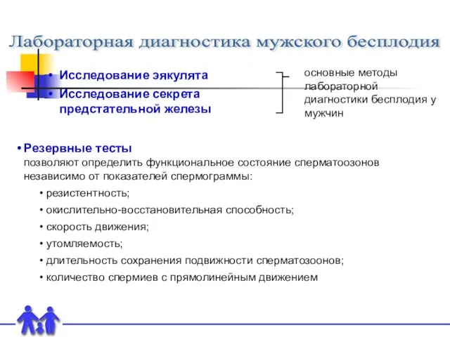 Лабораторная диагностика мужского бесплодия Исследование эякулята Исследование секрета предстательной железы основные методы лабораторной