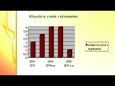 Кількість учнів з відзнакою