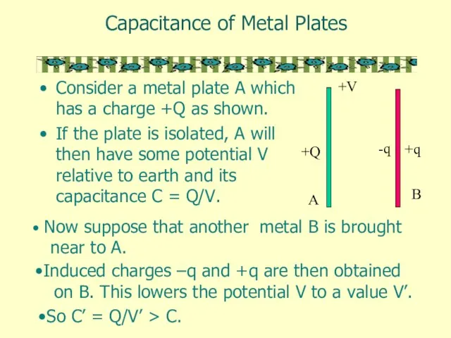 Capacitance of Metal Plates Consider a metal plate A which