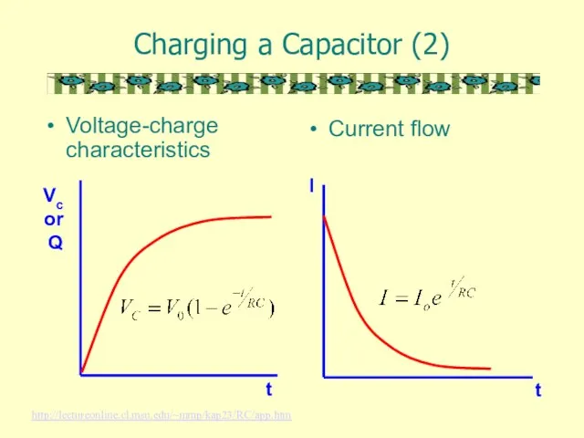 Charging a Capacitor (2) Voltage-charge characteristics Current flow http://lectureonline.cl.msu.edu/~mmp/kap23/RC/app.htm
