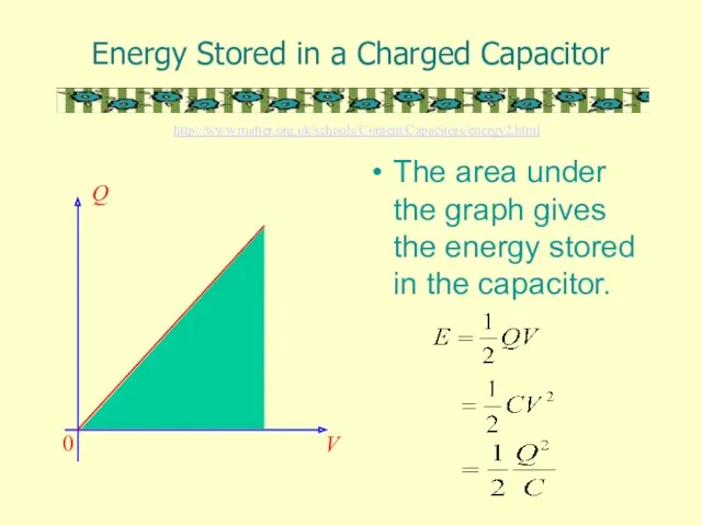 Energy Stored in a Charged Capacitor The area under the