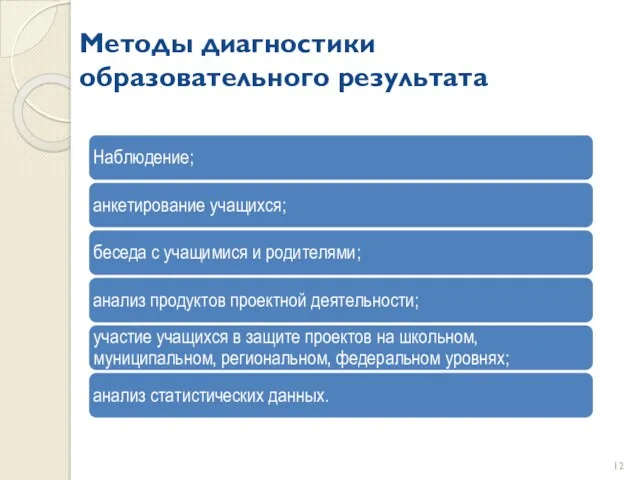 Методы диагностики образовательного результата