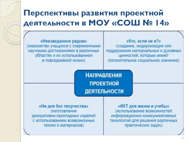 Перспективы развития проектной деятельности в МОУ «СОШ № 14»