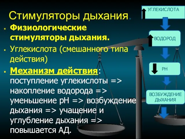 Стимуляторы дыхания. Физиологические стимуляторы дыхания. Углекислота (смешанного типа действия) Механизм