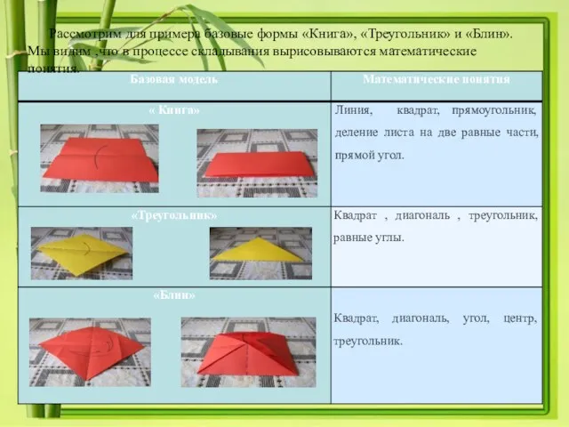 Рассмотрим для примера базовые формы «Книга», «Треугольник» и «Блин».Мы видим