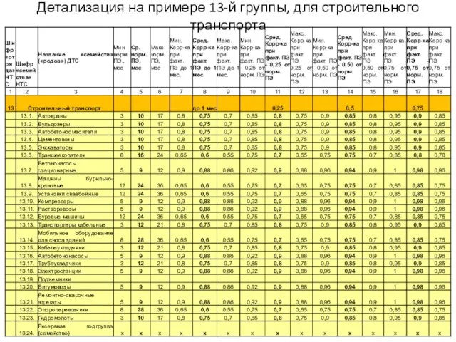 Детализация на примере 13-й группы, для строительного транспорта