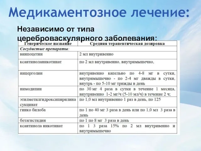 Медикаментозное лечение: Независимо от типа цереброваскулярного заболевания: