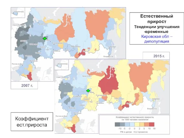 Коэффициент ест.прироста Естественный прирост Тенденции улучшения временные Кировская обл – депопуляция