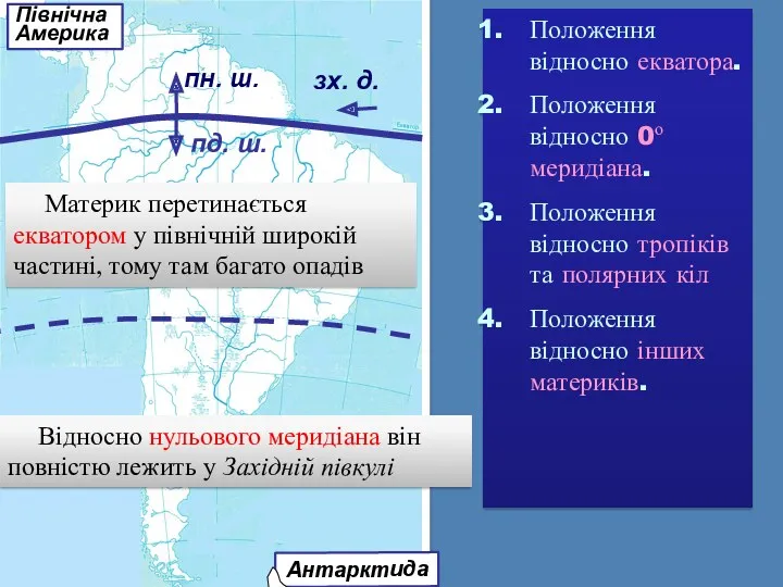 зх. д. пн. ш. Антарктида Північна Америка пд. ш. Положення