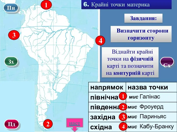 Пн Зх Сх Визначити сторони горизонту Завдання: Віднайти крайні точки