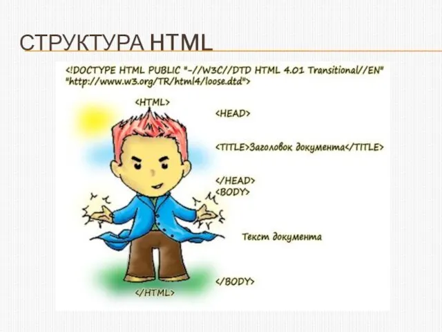 СТРУКТУРА HTML